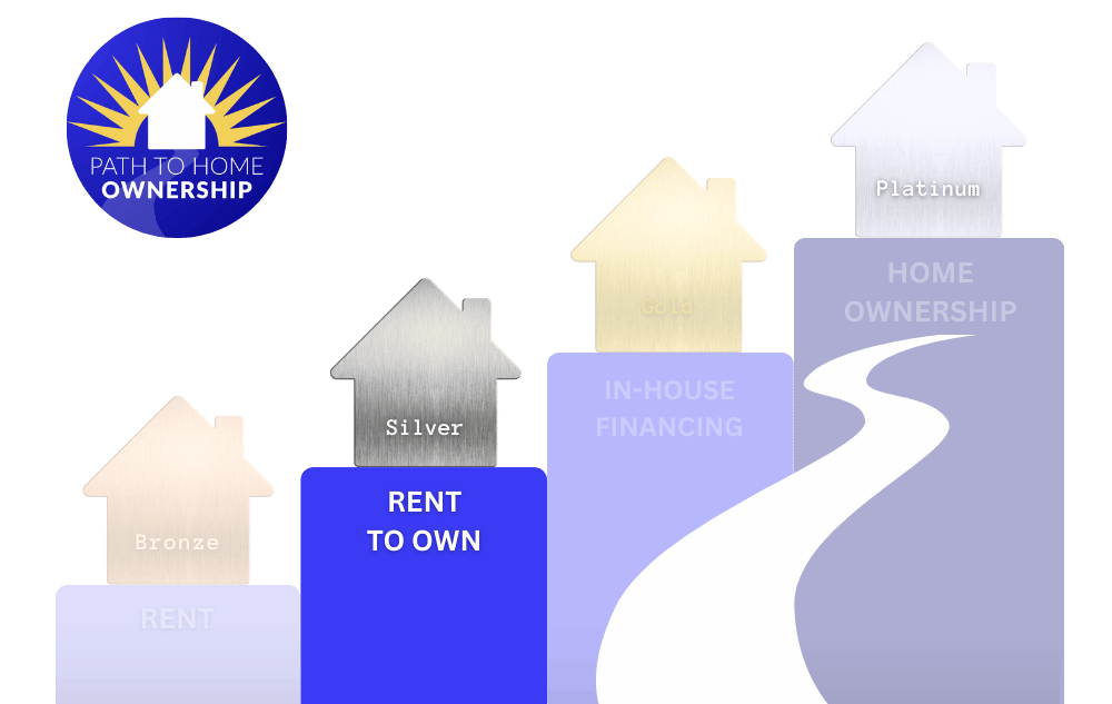 Path to Home Ownership – SILVER LEVEL